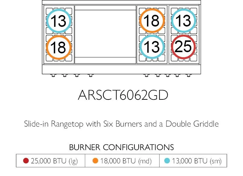 American Range GASSEALEDBURNERLEGEND60 Legend 60 Inch Cuisine Rangetop