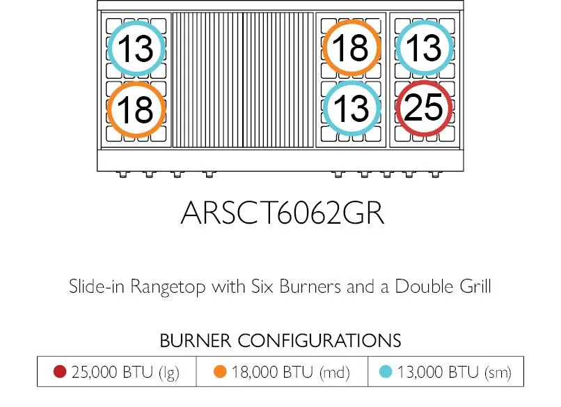 American Range GASSEALEDBURNERLEGEND60 Legend 60 Inch Cuisine Rangetop