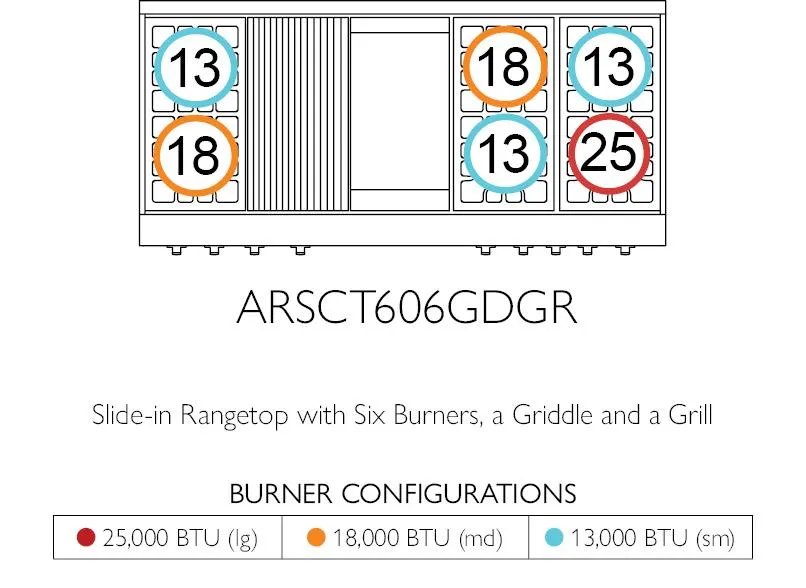 American Range GASSEALEDBURNERLEGEND60 Legend 60 Inch Cuisine Rangetop